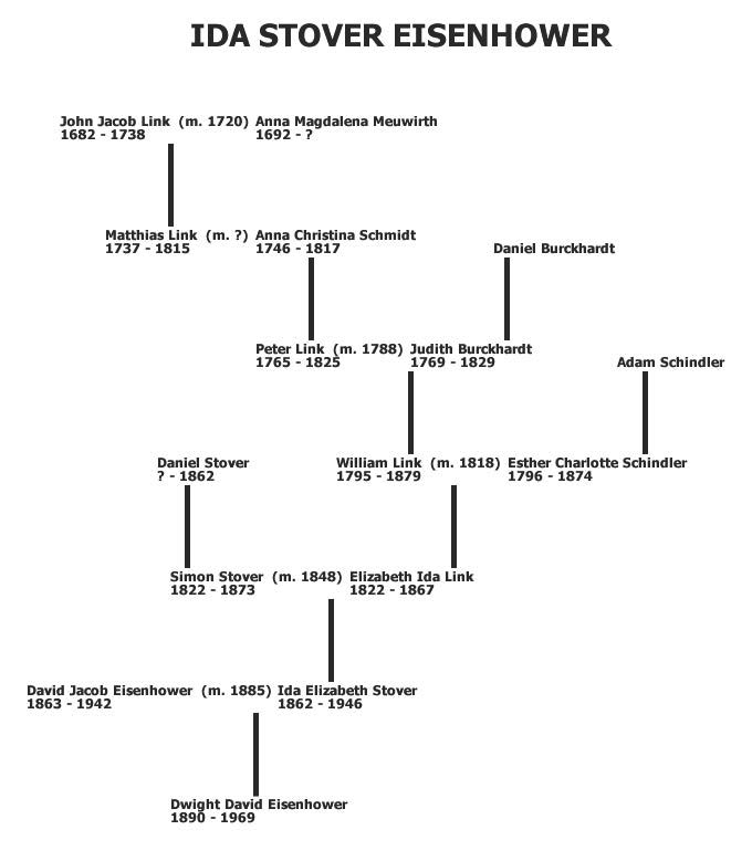 dwight eisenhower sons