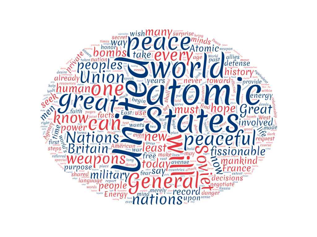 Atoms for Peace Word Cloud