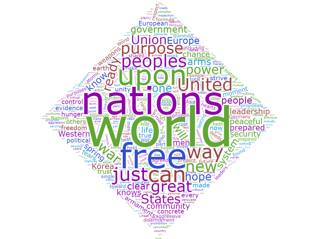 Chance for Peace Word Cloud