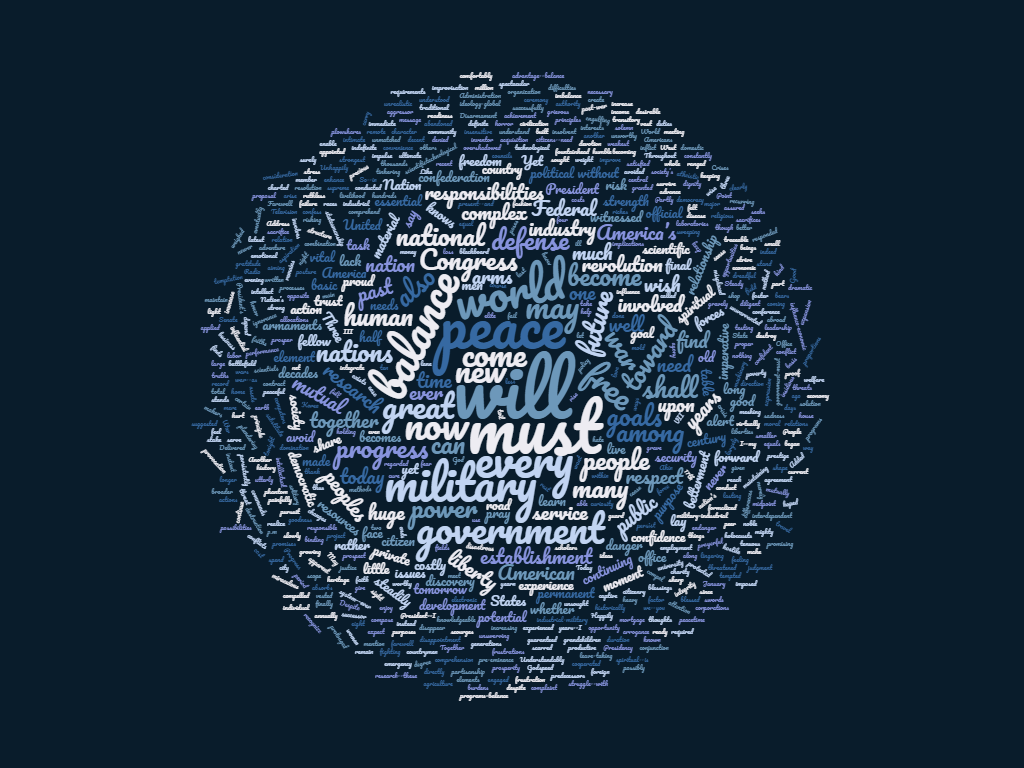 Farewell Address Word Cloud